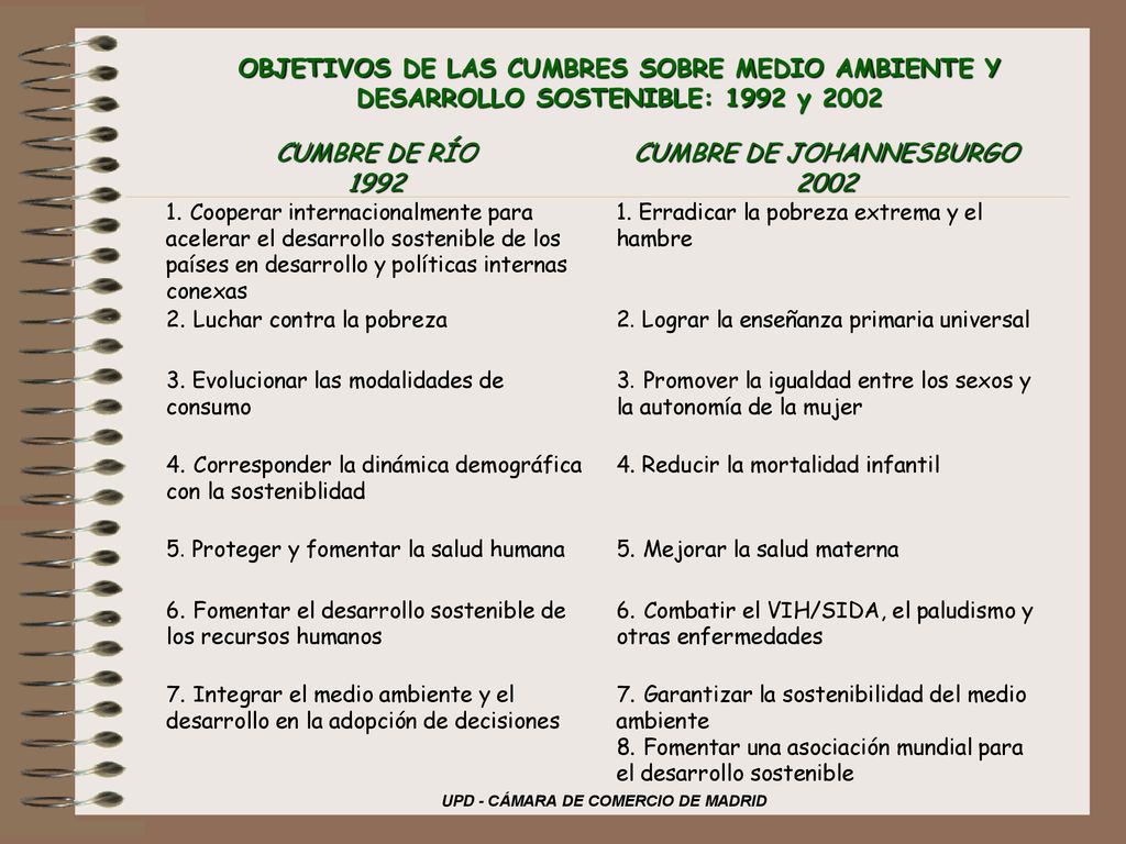 OBJETIVOS DE LAS CUMBRES SOBRE MEDIO AMBIENTE Y DESARROLLO SOSTENIBLE: 1992 y 2002