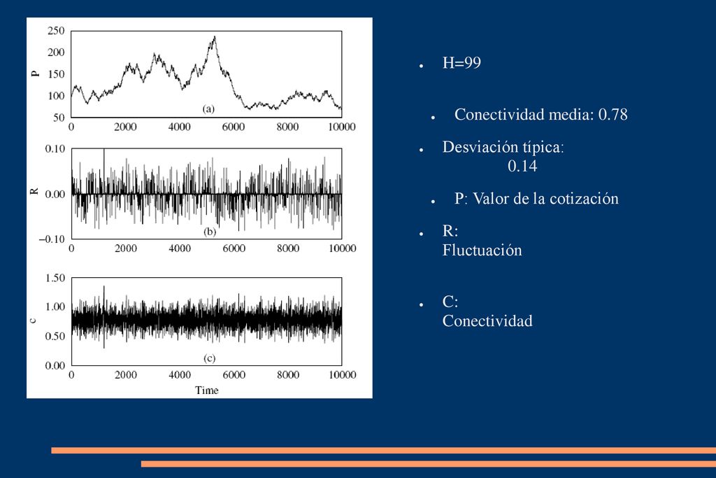 H=99 Conectividad media: Desviación típica: P: Valor de la cotización. R: Fluctuación.