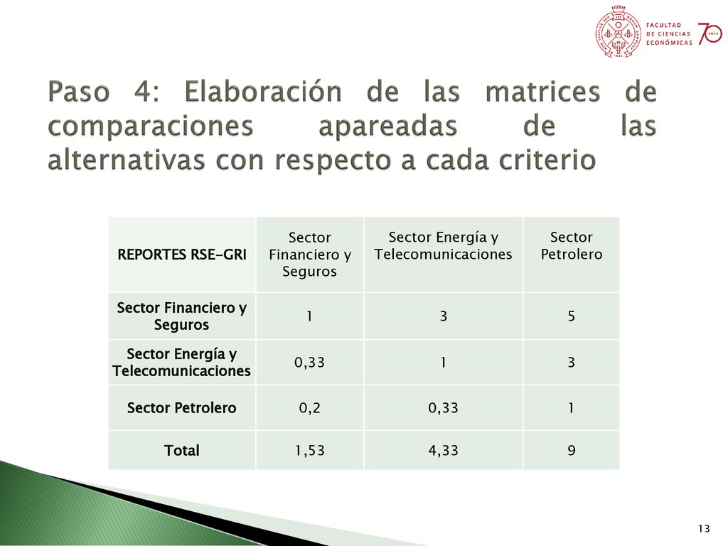 Paso 4: Elaboración de las matrices de comparaciones apareadas de las alternativas con respecto a cada criterio