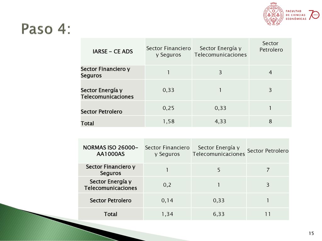 Paso 4: IARSE - CE ADS Sector Financiero y Seguros