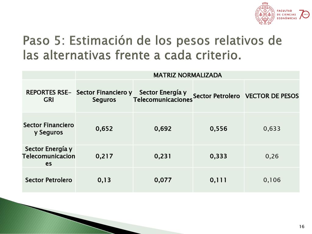 Sector Financiero y Seguros Sector Energía y Telecomunicaciones