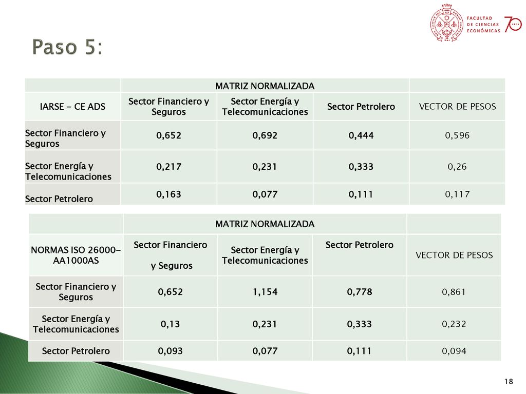 Paso 5: MATRIZ NORMALIZADA IARSE - CE ADS Sector Financiero y Seguros