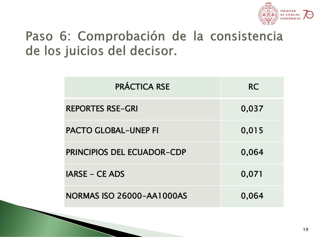 Paso 6: Comprobación de la consistencia de los juicios del decisor.