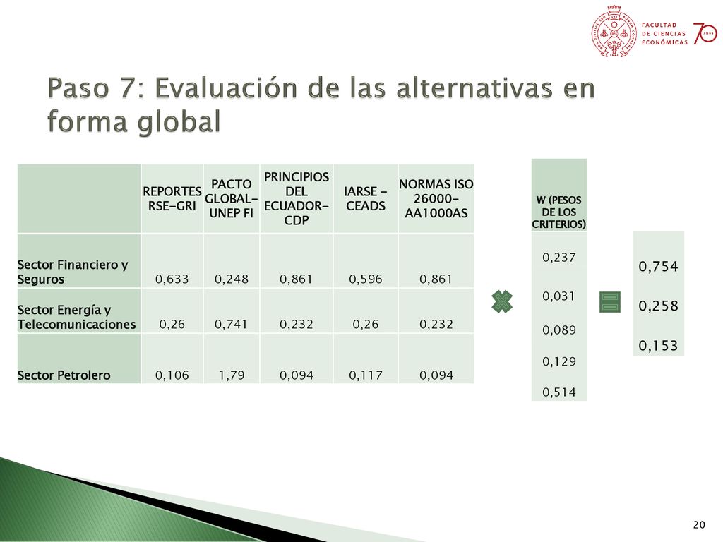 Paso 7: Evaluación de las alternativas en forma global