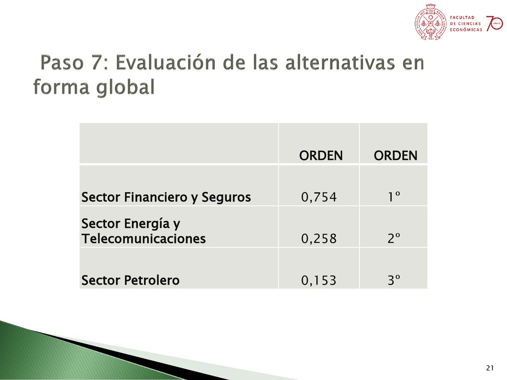 Paso 7: Evaluación de las alternativas en forma global