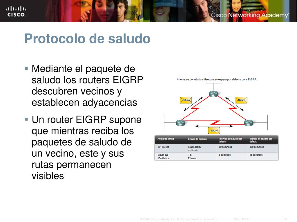 Protocolo de saludo Mediante el paquete de saludo los routers EIGRP descubren vecinos y establecen adyacencias.
