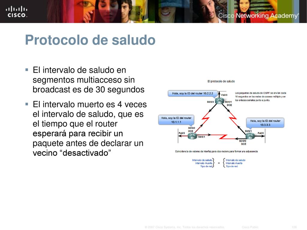 Protocolo de saludo El intervalo de saludo en segmentos multiacceso sin broadcast es de 30 segundos.