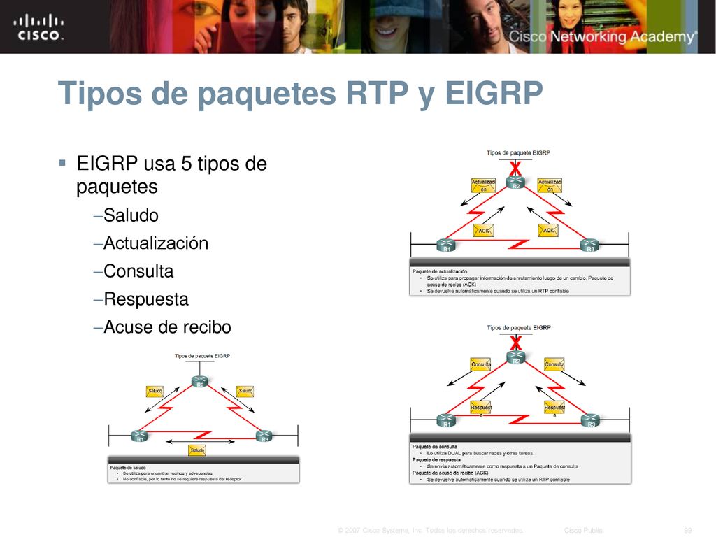 Tipos de paquetes RTP y EIGRP