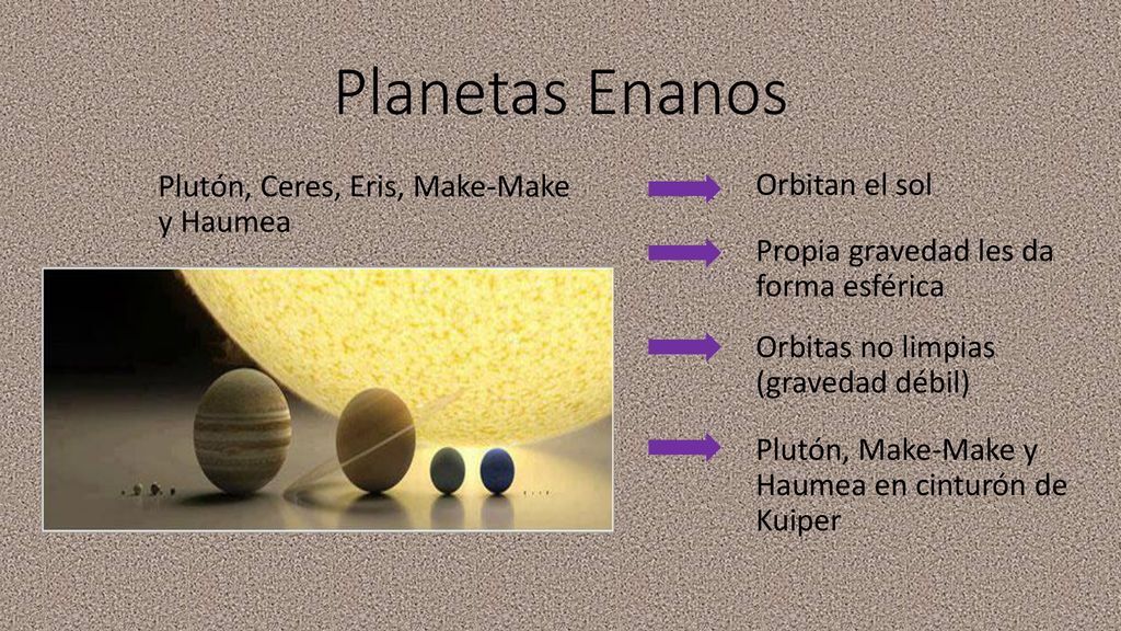 Planetas Enanos Plutón, Ceres, Eris, Make-Make y Haumea Orbitan el sol