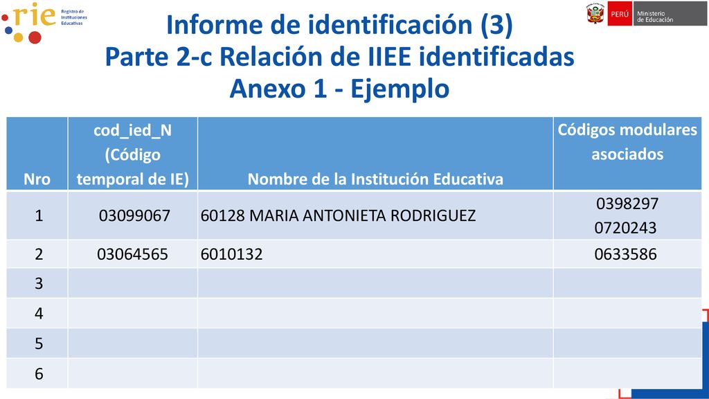 Informe de identificación (3) Parte 2-c Relación de IIEE identificadas Anexo 1 - Ejemplo