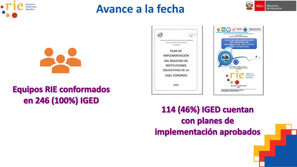 Avance a la fecha Equipos RIE conformados en 246 (100%) IGED