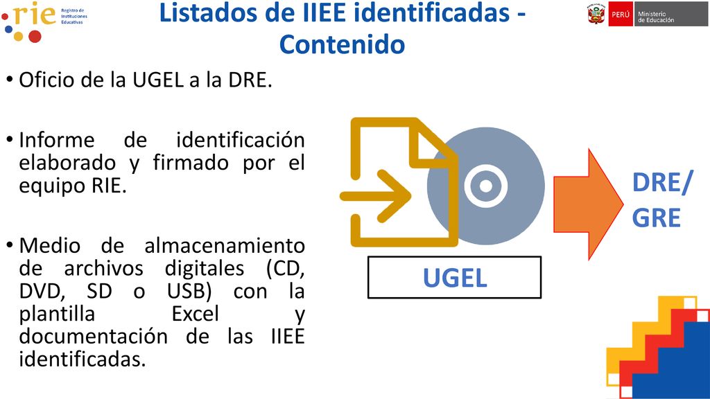 Listados de IIEE identificadas - Contenido