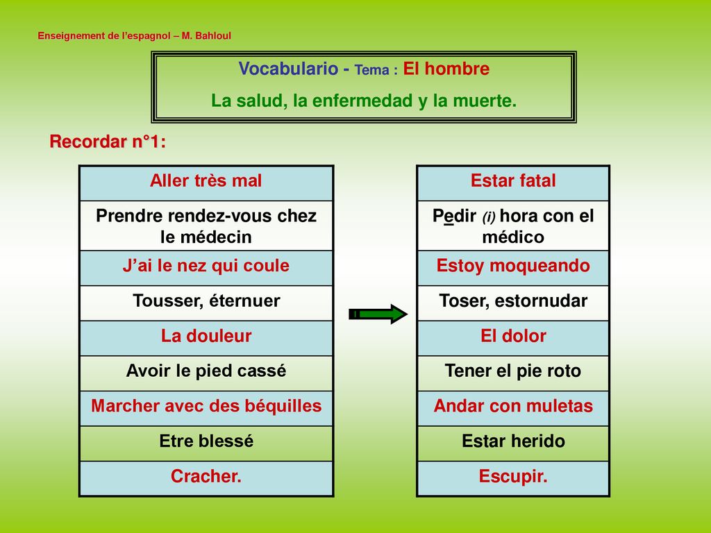 Vocabulario - Tema : El hombre La salud, la enfermedad y la muerte.
