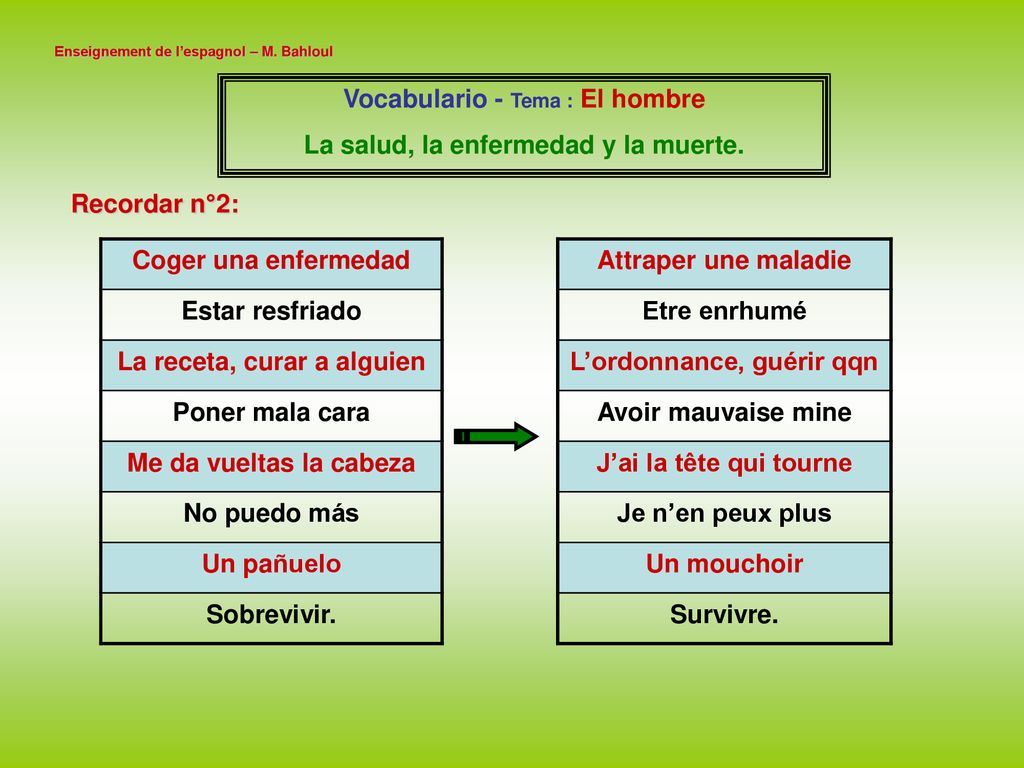 Vocabulario - Tema : El hombre La salud, la enfermedad y la muerte.