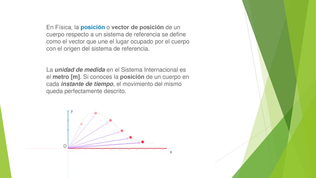 En Física, la posición o vector de posición de un cuerpo respecto a un sistema de referencia se define como el vector que une el lugar ocupado por el cuerpo con el origen del sistema de referencia.