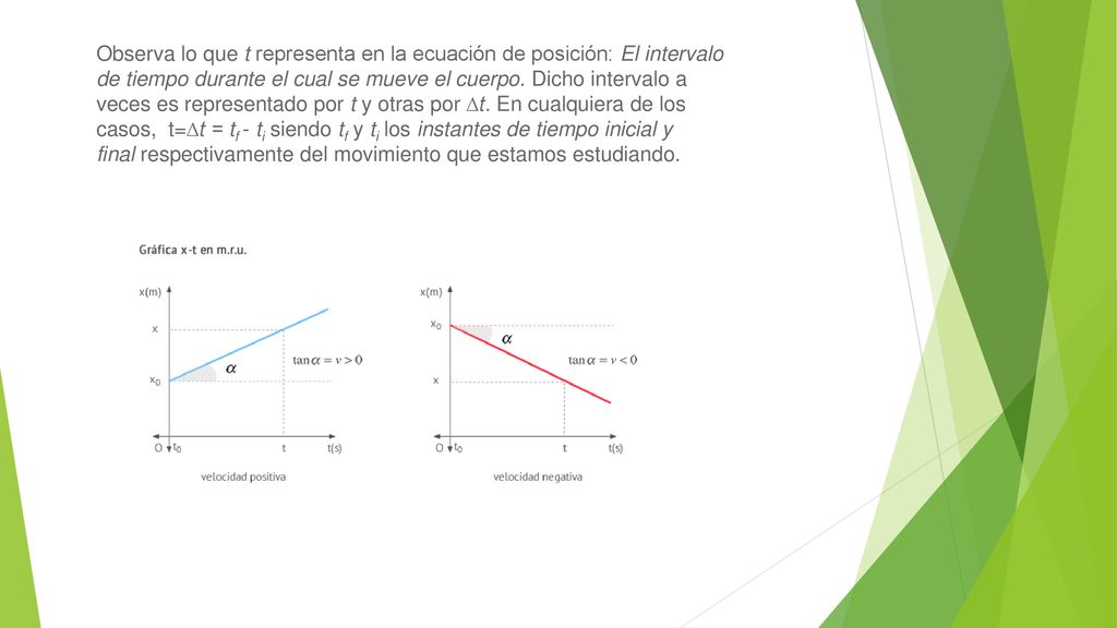 Observa lo que t representa en la ecuación de posición: El intervalo de tiempo durante el cual se mueve el cuerpo. Dicho intervalo a veces es representado por t y otras por ∆t.