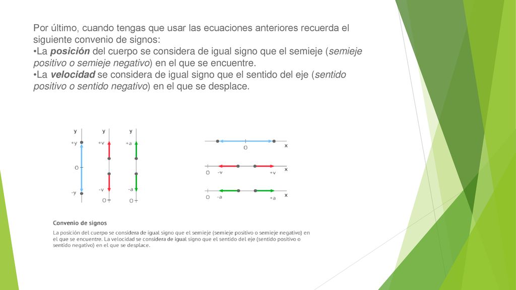 Por último, cuando tengas que usar las ecuaciones anteriores recuerda el siguiente convenio de signos: