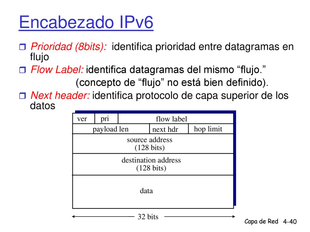 Encabezado IPv6 Prioridad (8bits): identifica prioridad entre datagramas en flujo. Flow Label: identifica datagramas del mismo flujo.