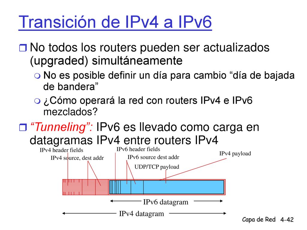 Transición de IPv4 a IPv6 No todos los routers pueden ser actualizados (upgraded) simultáneamente.