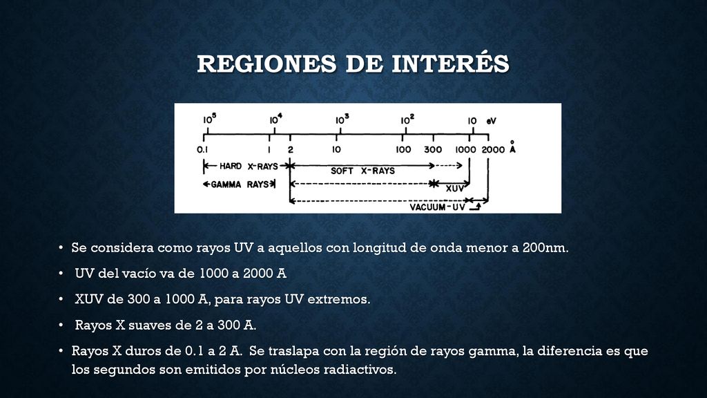 Regiones de interés Se considera como rayos UV a aquellos con longitud de onda menor a 200nm. UV del vacío va de 1000 a 2000 A.