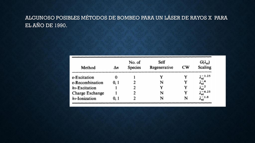 ALGUNOSO POSIBLES MÉTODOS DE BOMBEO PARA UN LÁSER DE RAYOS X PARA EL AÑO DE 1990.