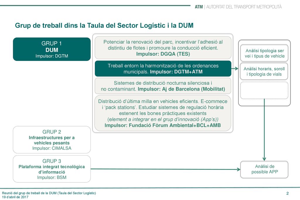 Grup de treball dins la Taula del Sector Logístic i la DUM