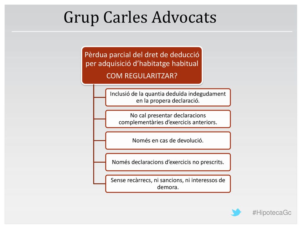 Grup Carles Advocats Pèrdua parcial del dret de deducció per adquisició d’habitatge habitual. COM REGULARITZAR