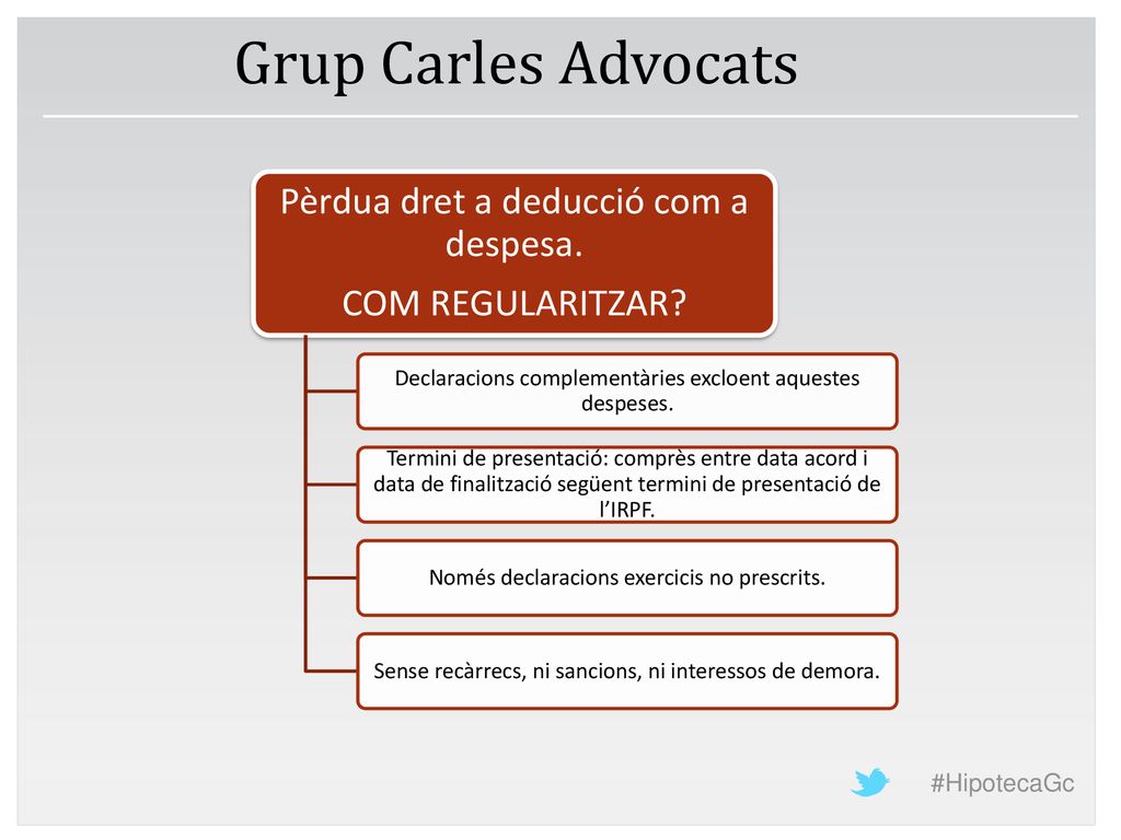 Grup Carles Advocats Pèrdua dret a deducció com a despesa.