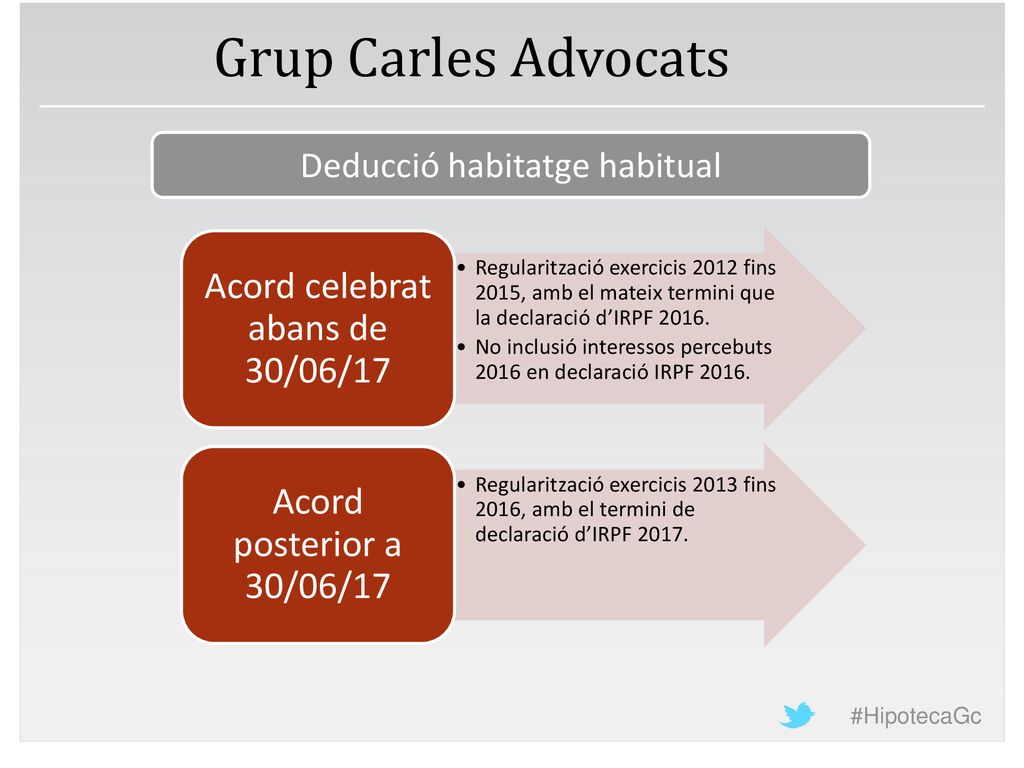 Grup Carles Advocats Acord celebrat abans de 30/06/17