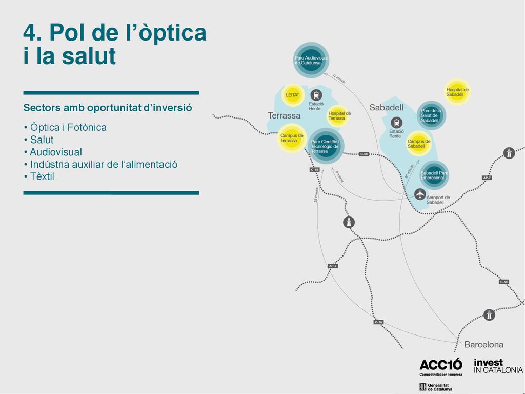 4. Pol de l’òptica i la salut Sectors amb oportunitat d’inversió