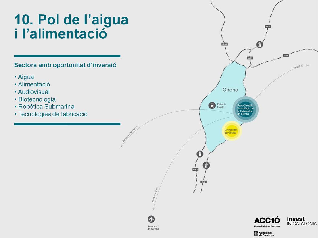 10. Pol de l’aigua i l’alimentació Sectors amb oportunitat d’inversió