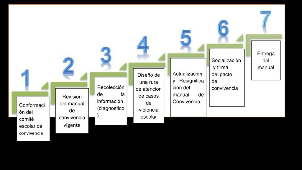 Diseño de una rura de atencion de casos de violencia escolar