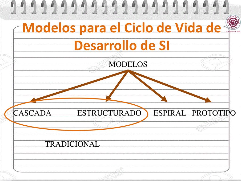 Modelos para el Ciclo de Vida de Desarrollo de SI