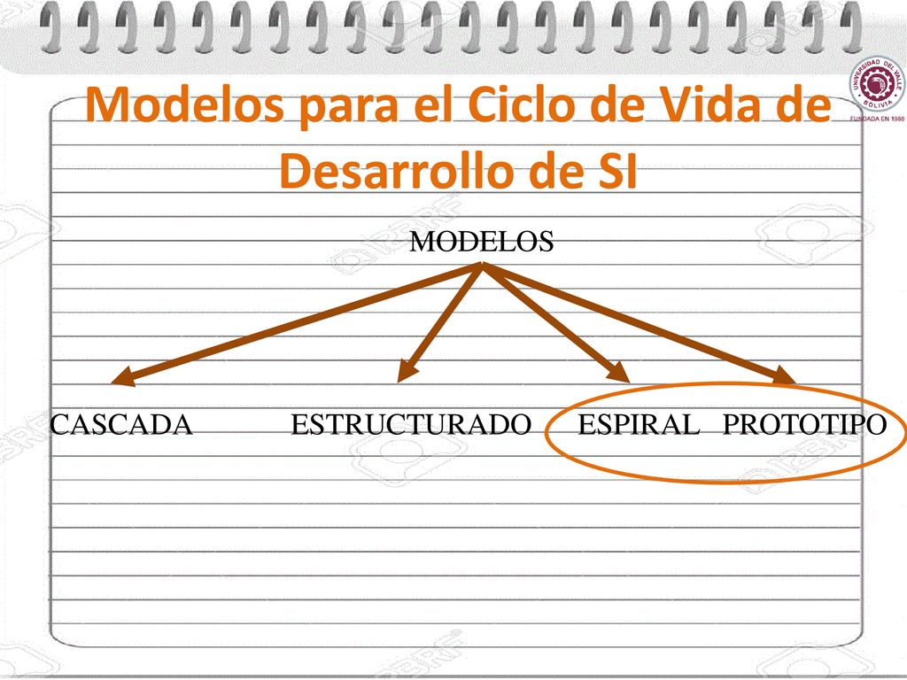 Modelos para el Ciclo de Vida de Desarrollo de SI