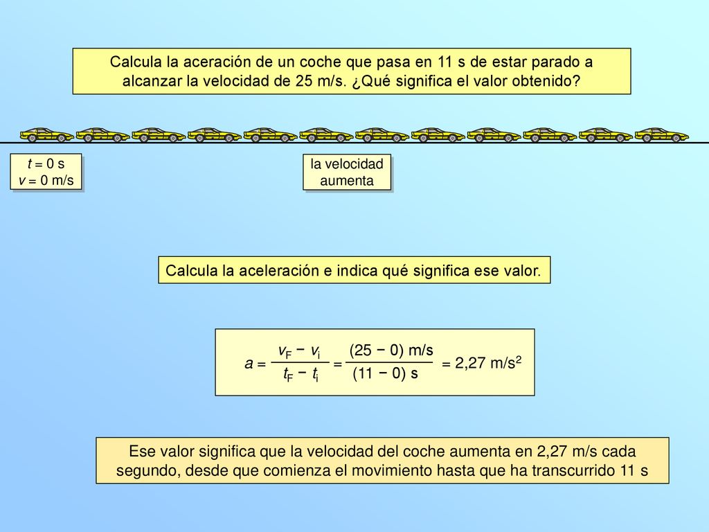 Calcula la aceleración e indica qué significa ese valor.