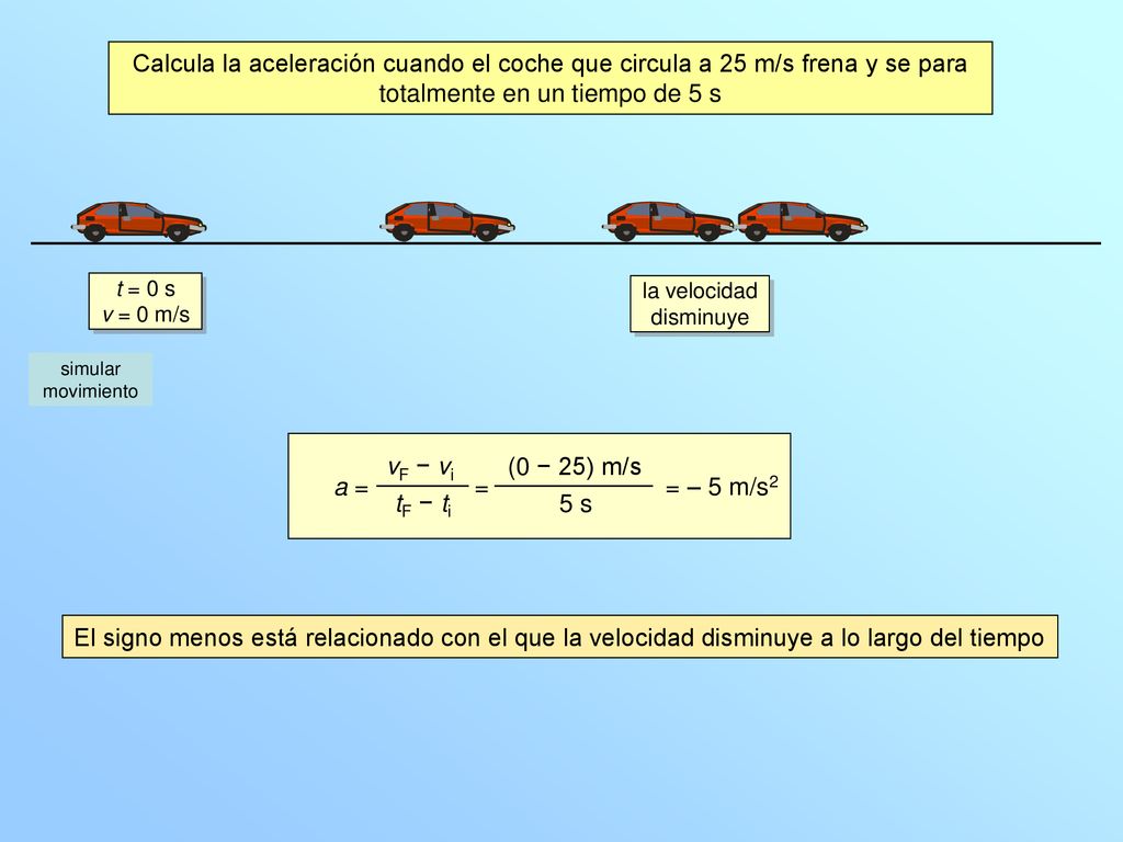 Calcula la aceleración cuando el coche que circula a 25 m/s frena y se para totalmente en un tiempo de 5 s
