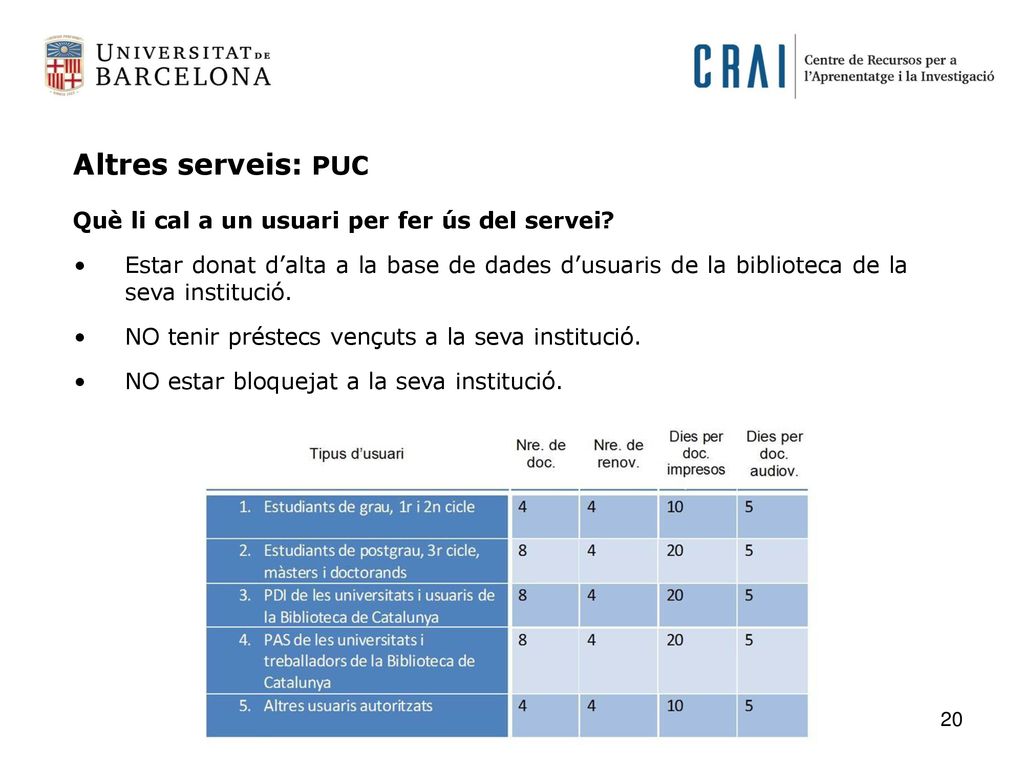 Altres serveis: PUC Què li cal a un usuari per fer ús del servei