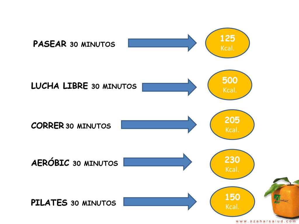 125 Kcal. PASEAR 30 MINUTOS. 500 Kcal. LUCHA LIBRE 30 MINUTOS. 205 Kcal. CORRER 30 MINUTOS. 230 Kcal.