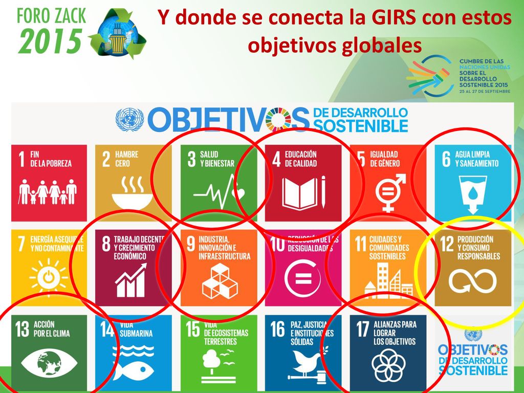 Y donde se conecta la GIRS con estos objetivos globales