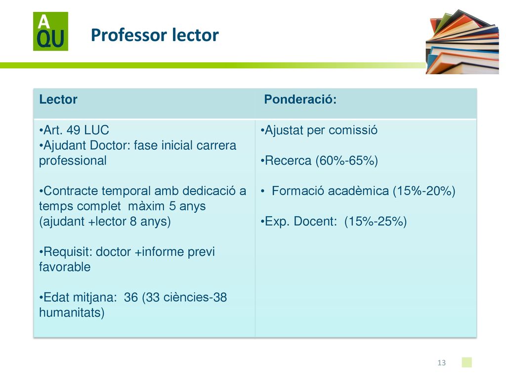 Professor lector Lector Ponderació: Art. 49 LUC