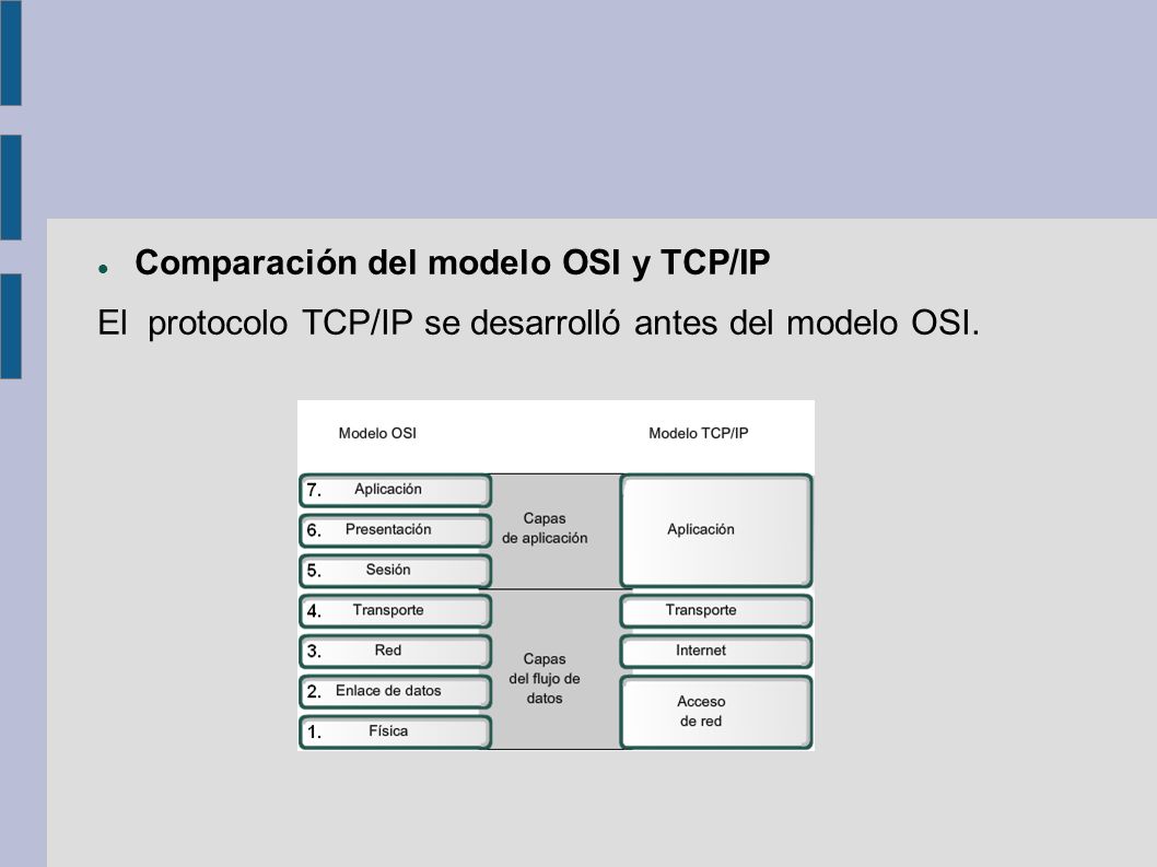 Comparación del modelo OSI y TCP/IP