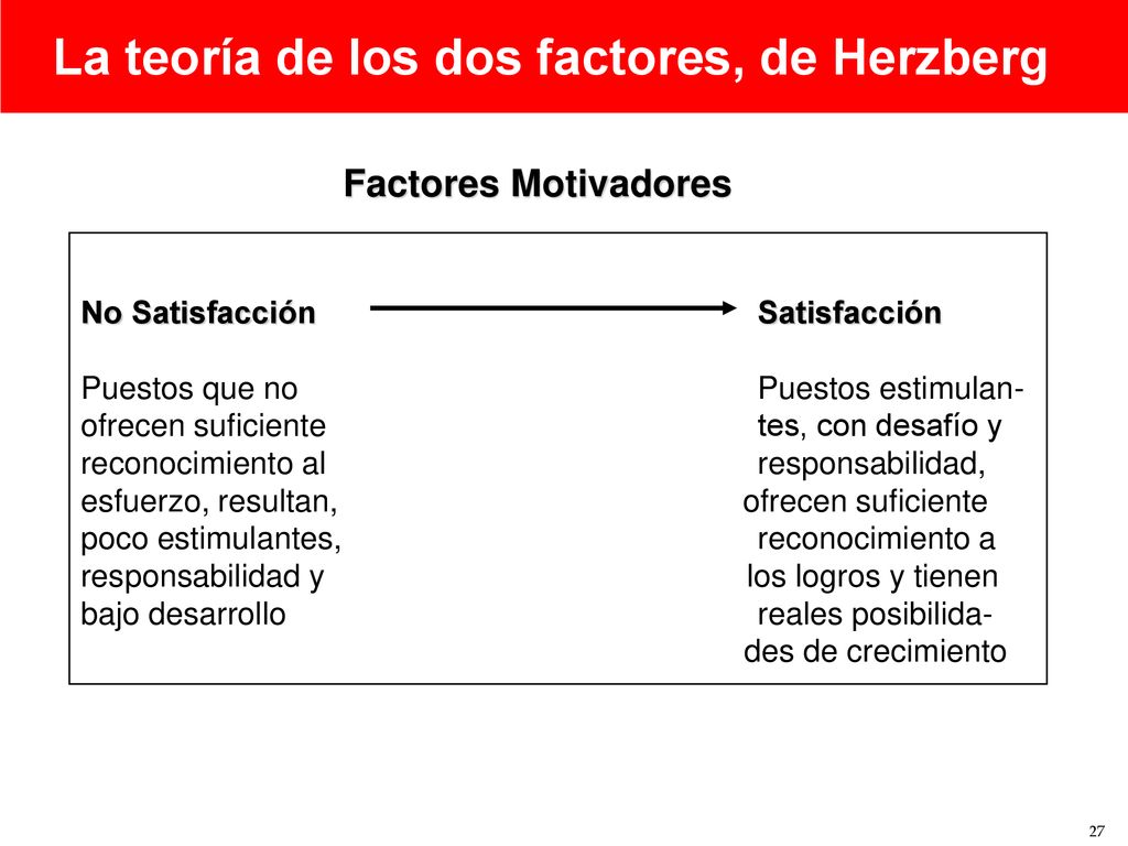La teoría de los dos factores, de Herzberg