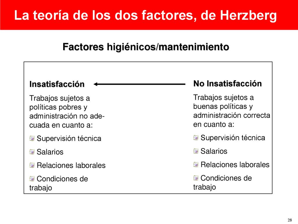 La teoría de los dos factores, de Herzberg
