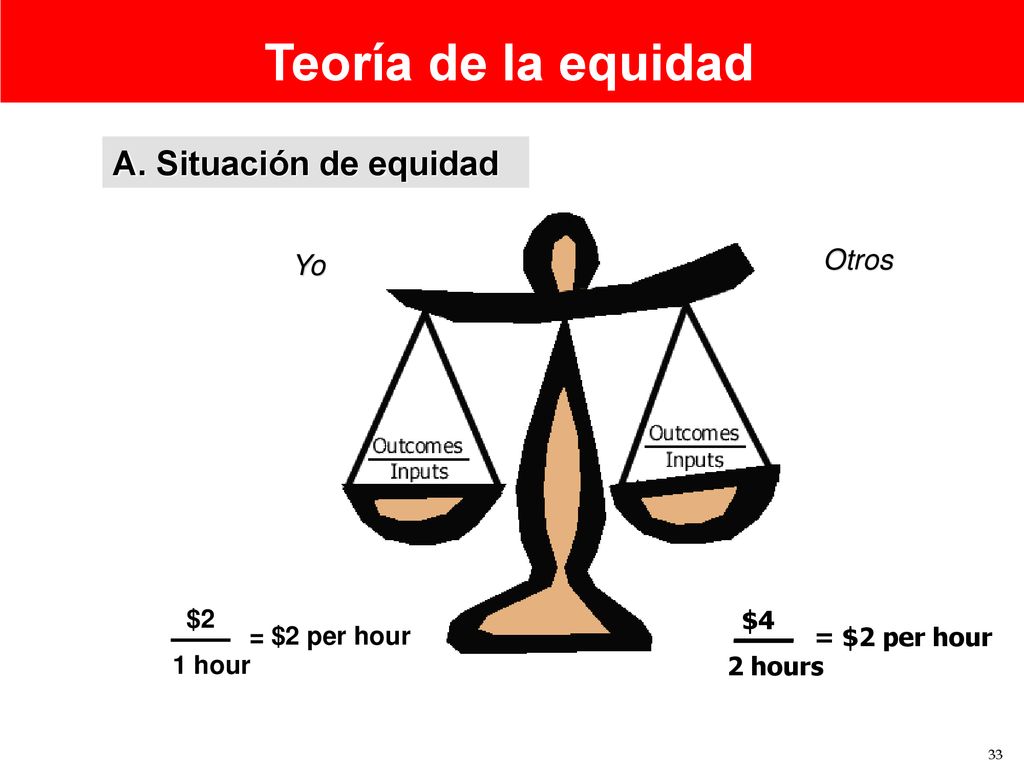 Teoría de la equidad A. Situación de equidad Otros Yo $2 $4 1 hour