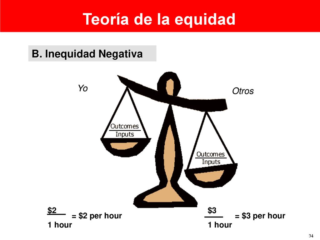 Teoría de la equidad B. Inequidad Negativa Yo Otros $2 1 hour