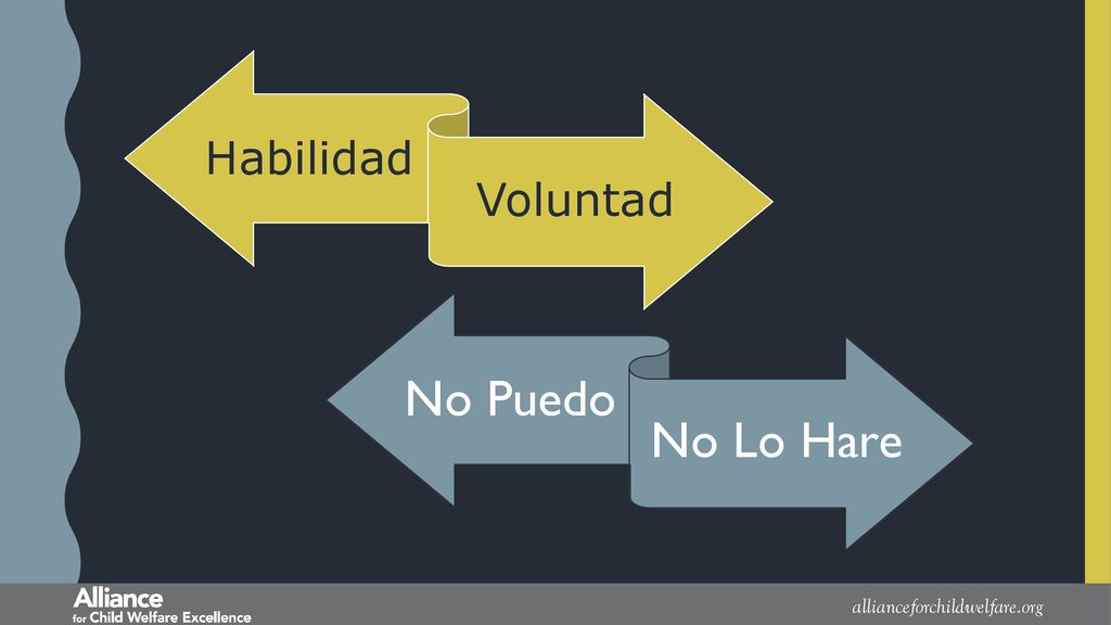 Habilidad Voluntad No Puedo No Lo Hare allianceforchildwelfare.org