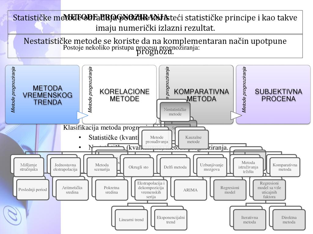 Statističke metode obrađuju podatke koristeći statističke principe i kao takve imaju numerički izlazni rezultat.