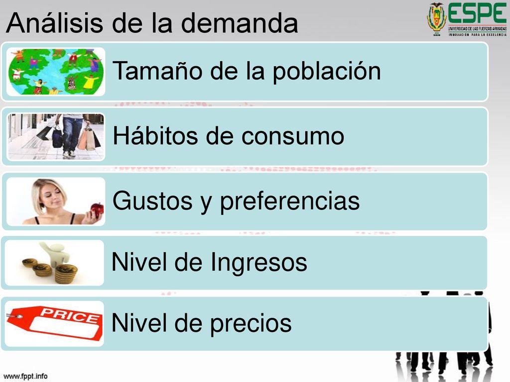 Análisis de la demanda Tamaño de la población Hábitos de consumo