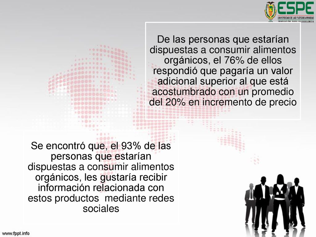 De las personas que estarían dispuestas a consumir alimentos orgánicos, el 76% de ellos respondió que pagaría un valor adicional superior al que está acostumbrado con un promedio del 20% en incremento de precio