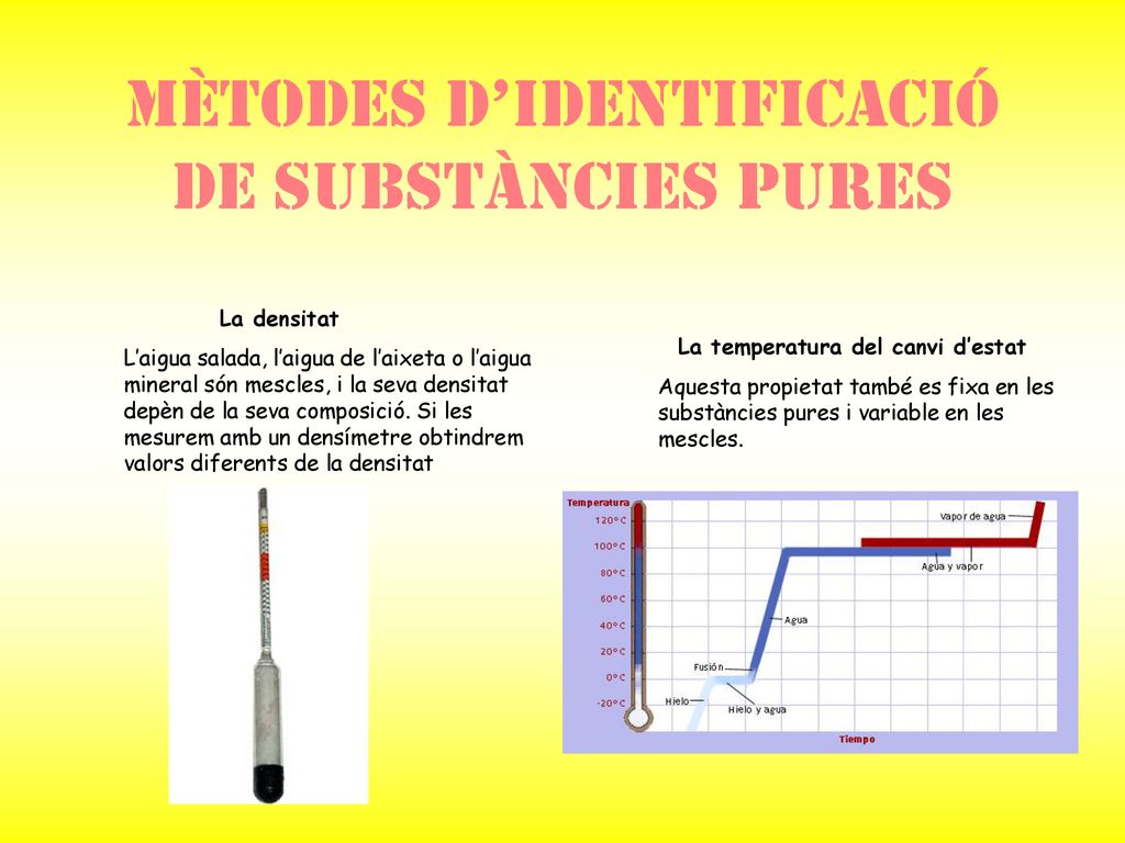 Mètodes d’identificació de substàncies pures